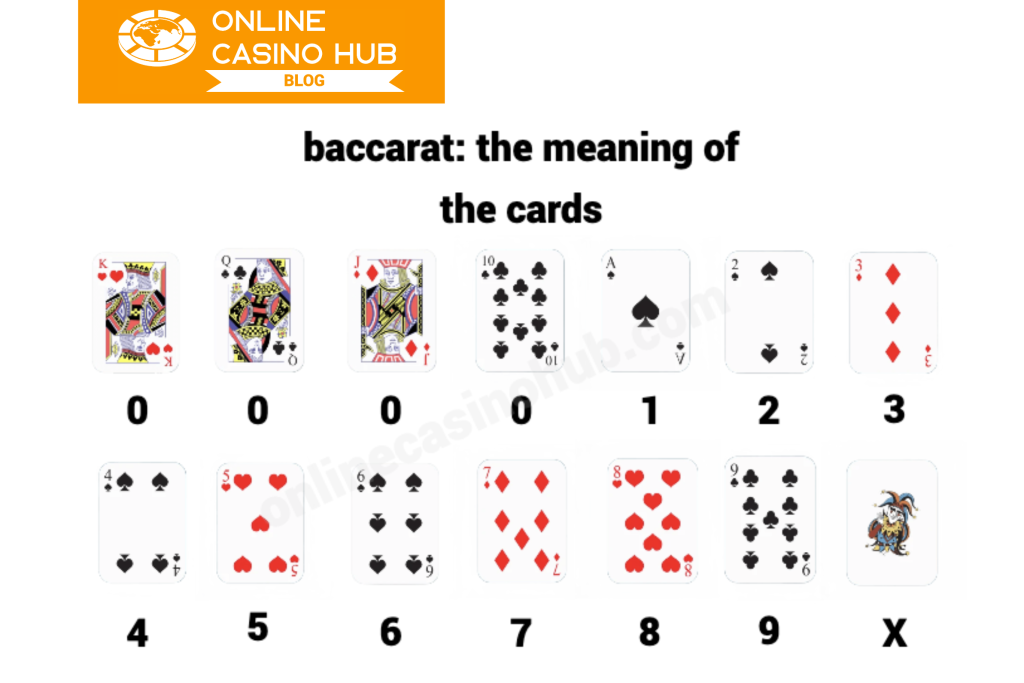 Baccarat meaning cards