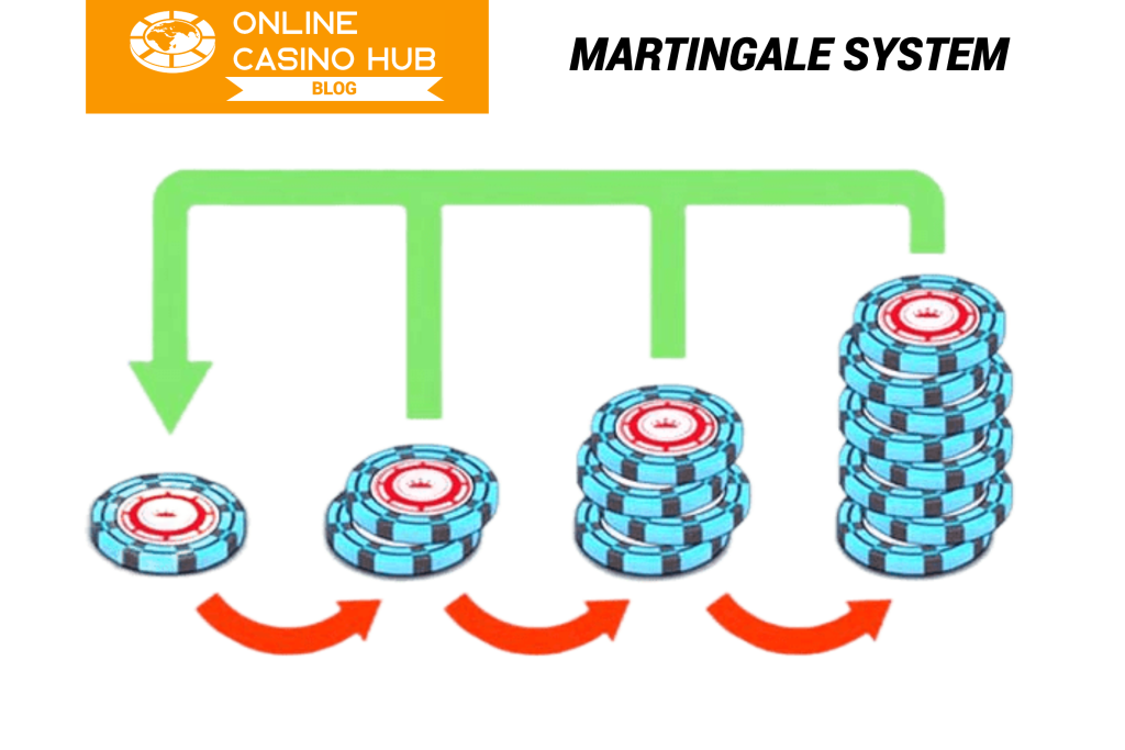 Martingale system