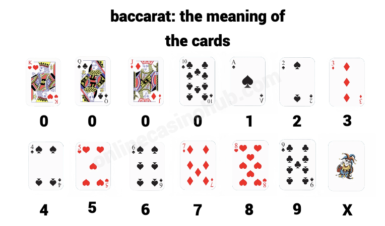 Baccarat karten