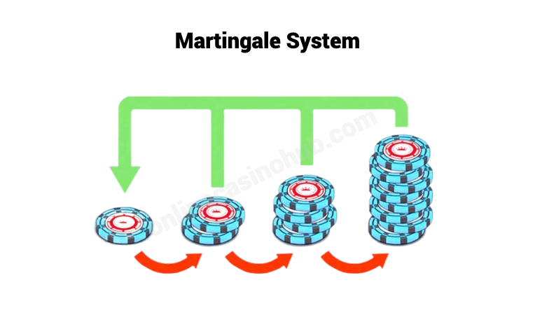 Martingale Roulette Strategie