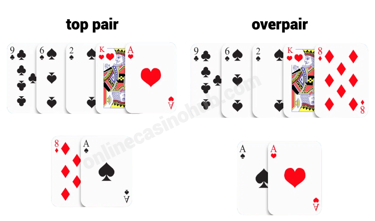 Beste Poker Strategie