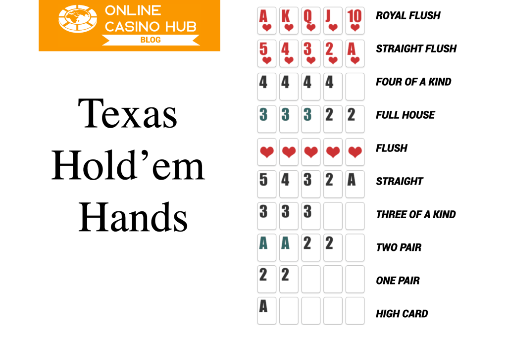 Pokerkombinationen in Texas Hold'em
