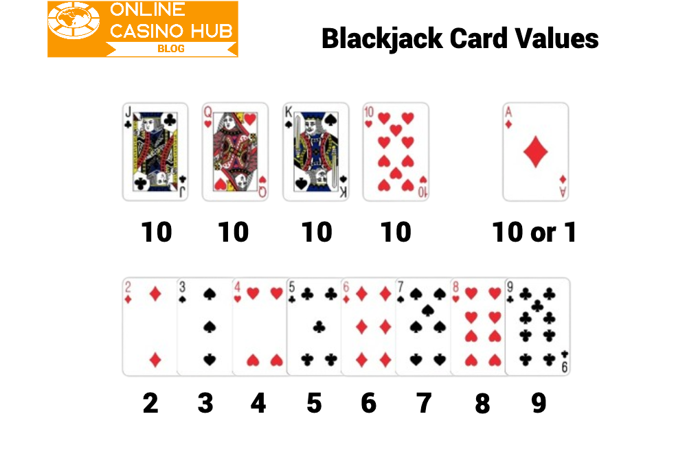 Blackjack Karten